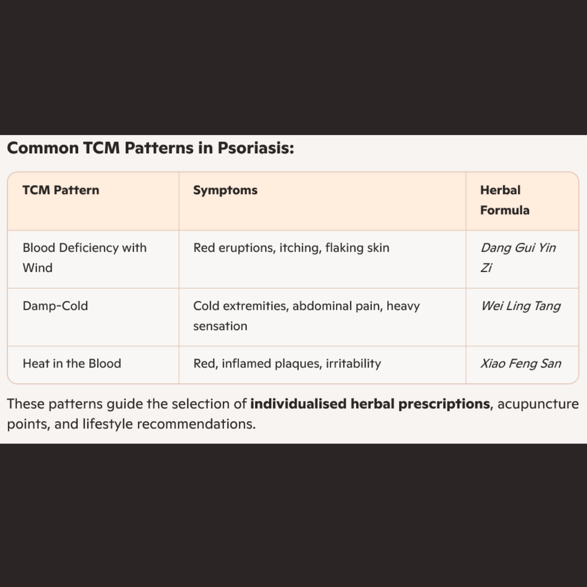 Common TCM patterns in psoriasis